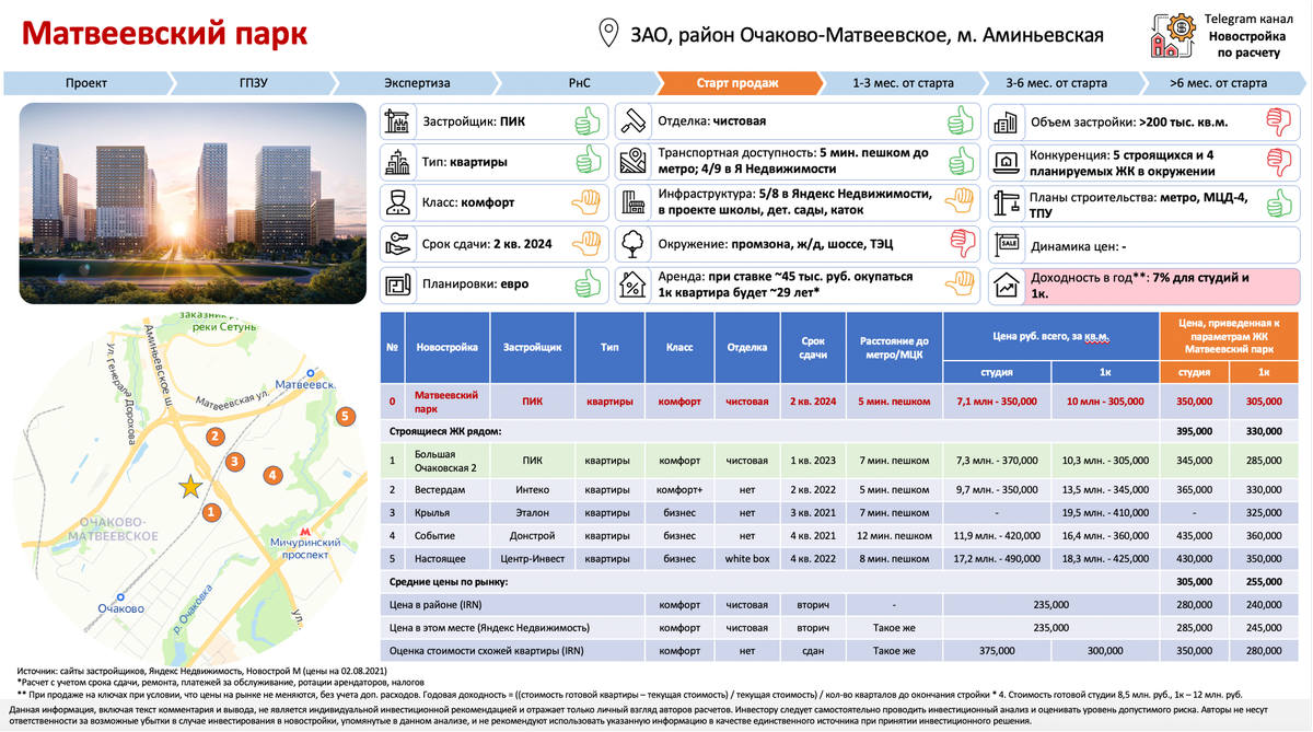 Пик новые проекты 2023 в москве