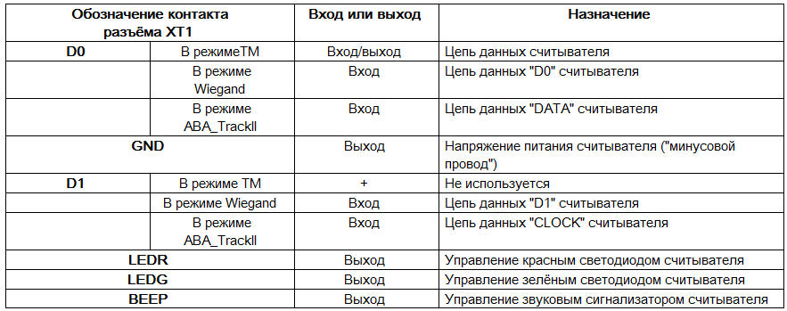 БРИЗ исп.03 блок изолирующий Болид