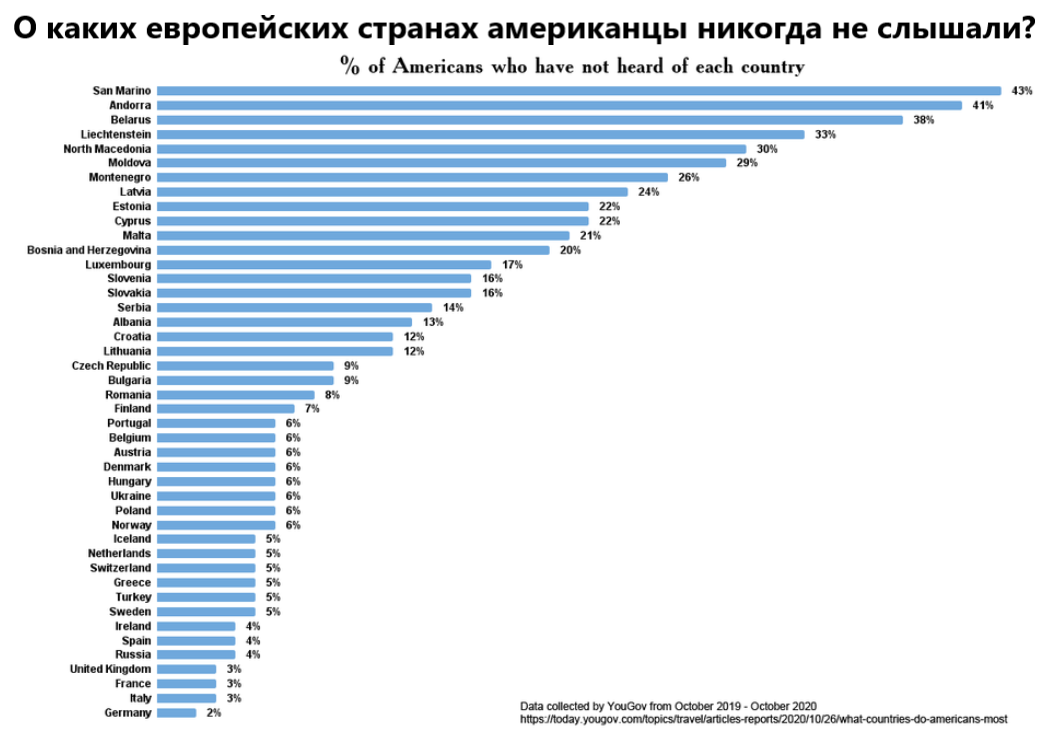 Особенности осаго в странах евросоюза