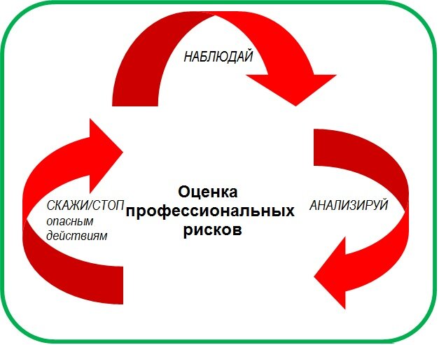 Профессиональная оценка сайта. Профессиональная оценка сайта. Оценка профрисков фото. Проведение оценки. Оценка профессиональных навыков.