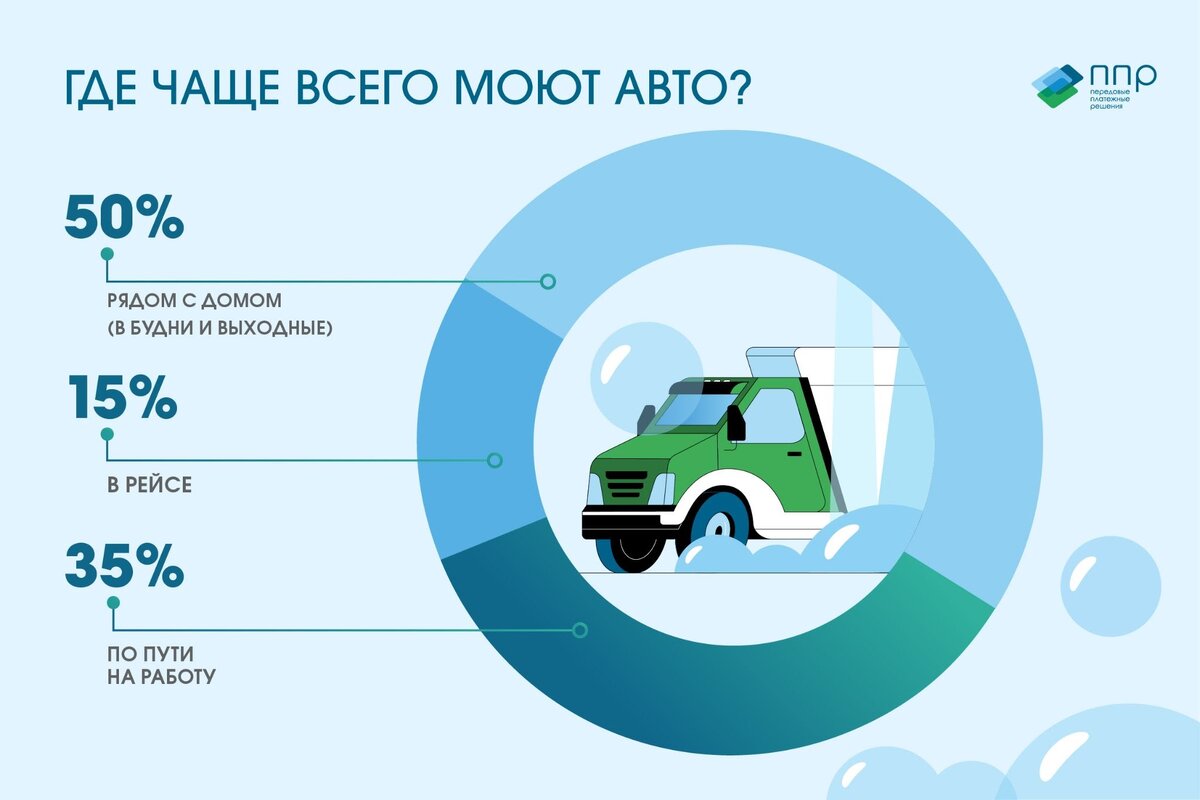 Организация мойки в автопарке: частые ошибки владельцев и полезные решения  от ППР | ТОПЛИВО ТВОЕГО БИЗНЕСА | Дзен