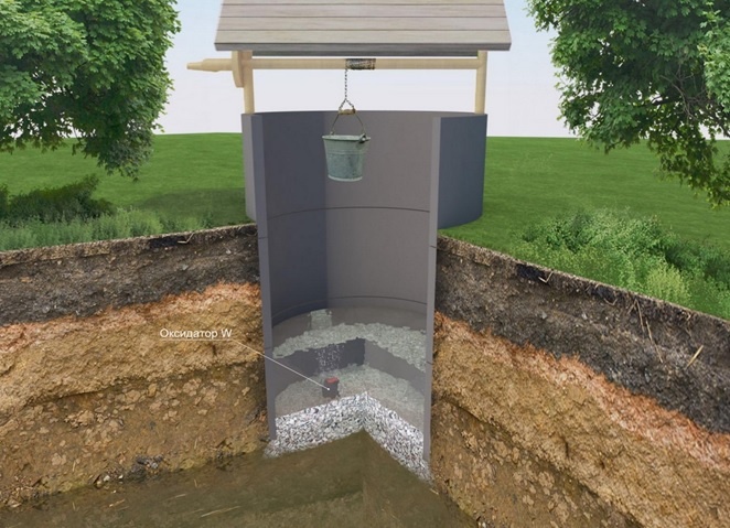 Оксидатор в колодце