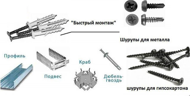 Крепления для гипсокартона