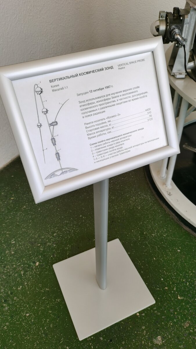 Описание зонда и схема полета