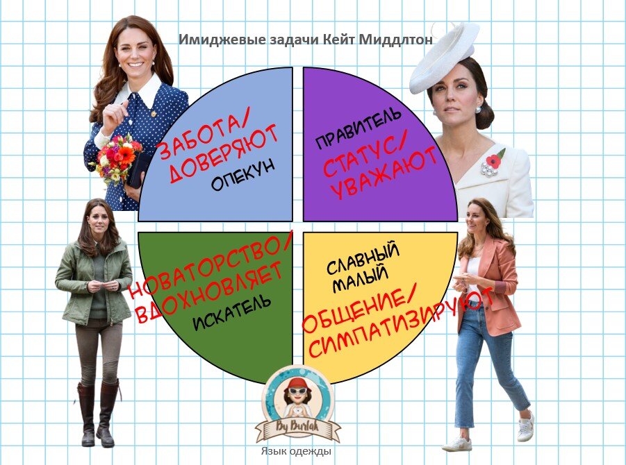 Сегодня мы разберем Искателя и Правителя