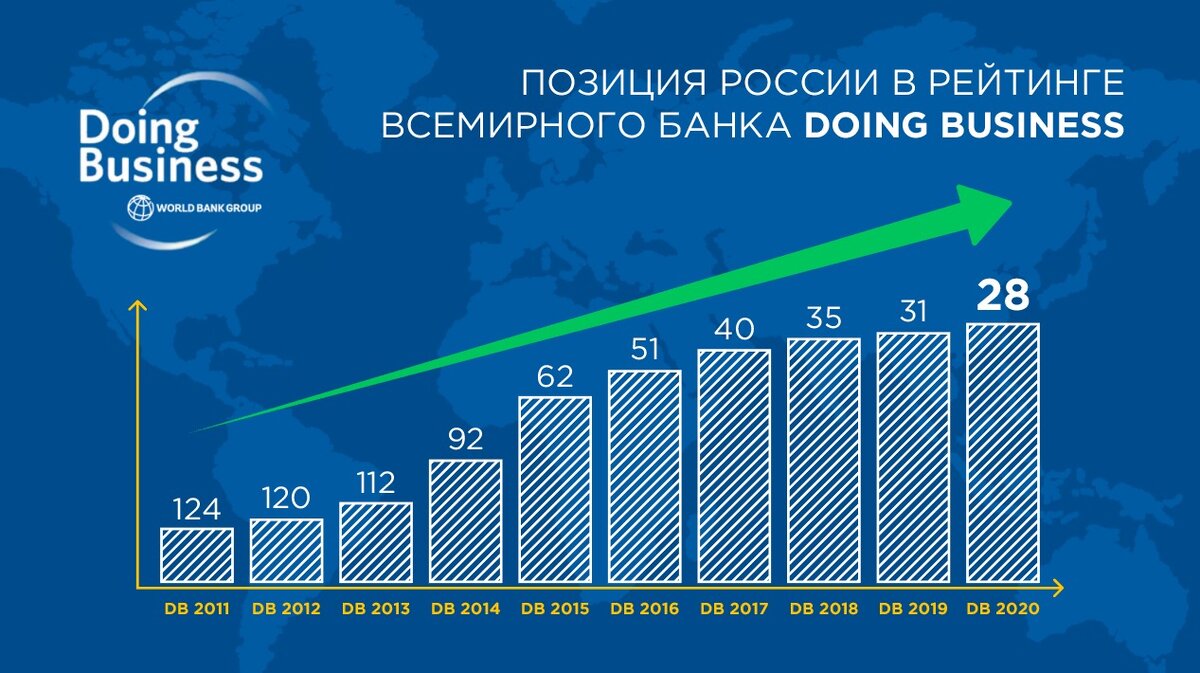 Бизнес план world bank