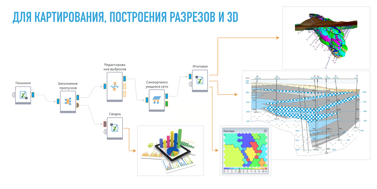 Назовите основные геологические данные необходимые для составления проекта разработки кратко