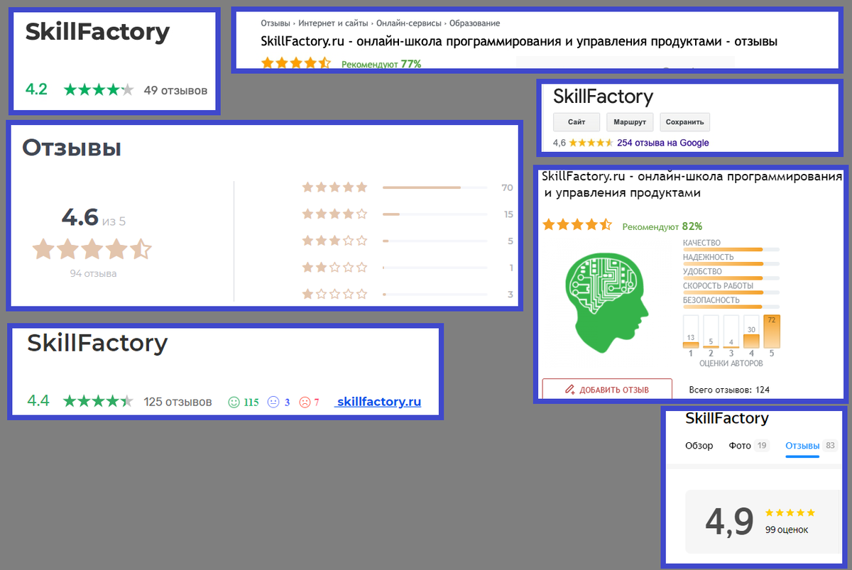 Отзывы о SkillFactory как об обучающем ресурсе 
