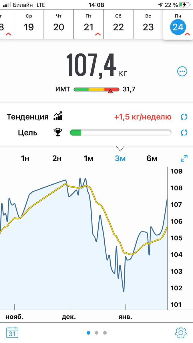 График похудения и набора веса