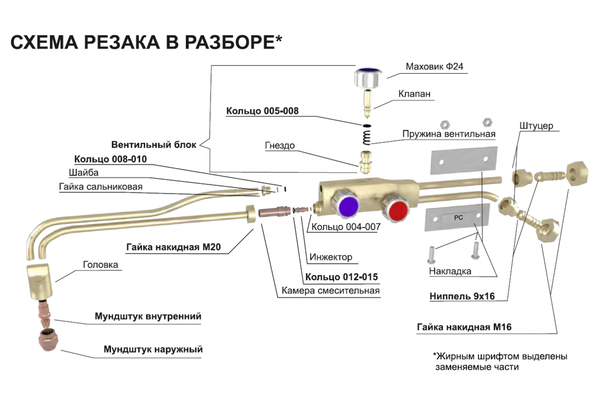 Схема газокислородного резака