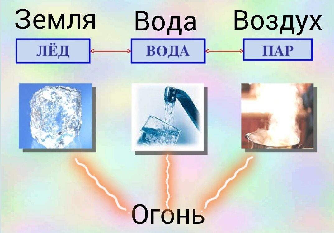 Кто такая Баба Яга и как она зажгла Солнце? Какая стихия первична? | ИСТИНА  СВЕТА от Натальи Ф. | Дзен