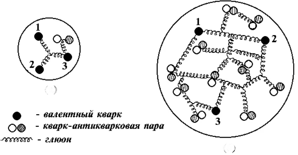 Захват протона