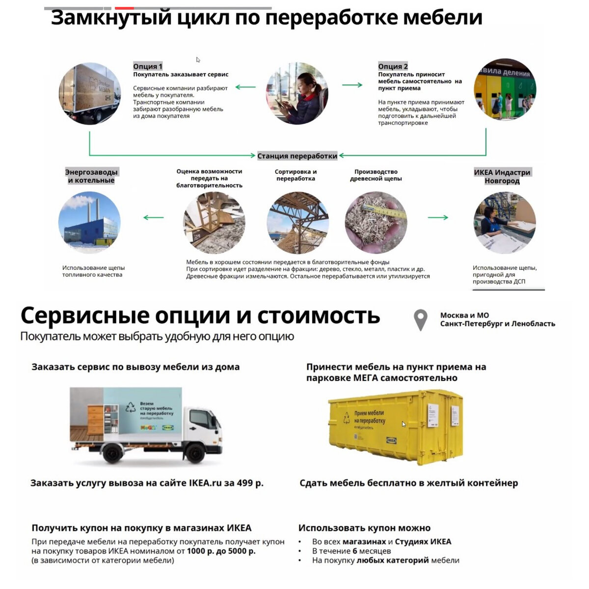 Переработка и использование ВМР