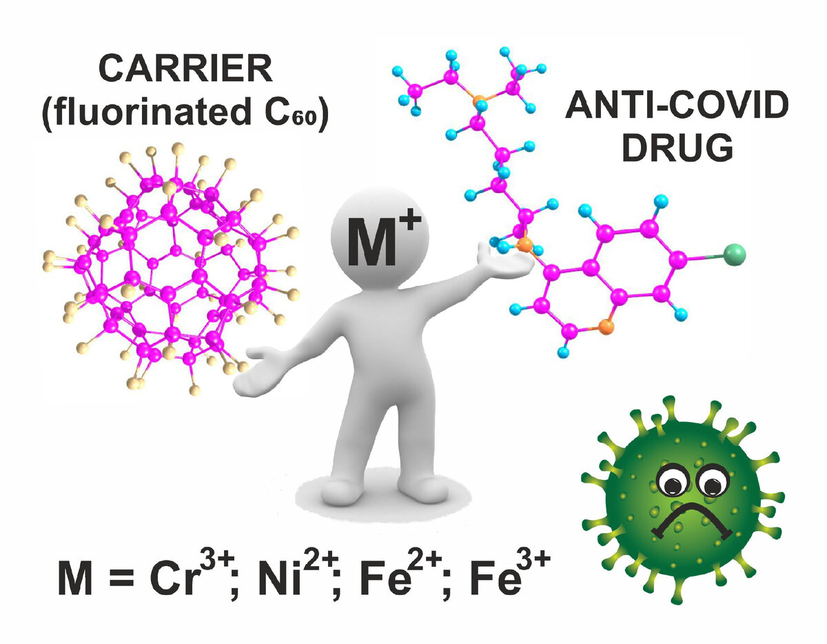 На фото: фторированный фуллерен, хлорохин и коронавирус