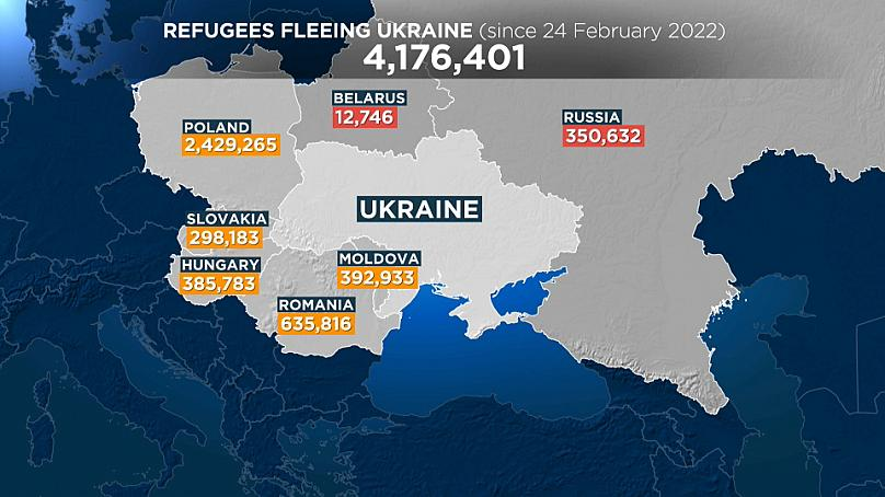 Беженцы из Украины по состоянию на начало апреля по данным агентства Евроньюс