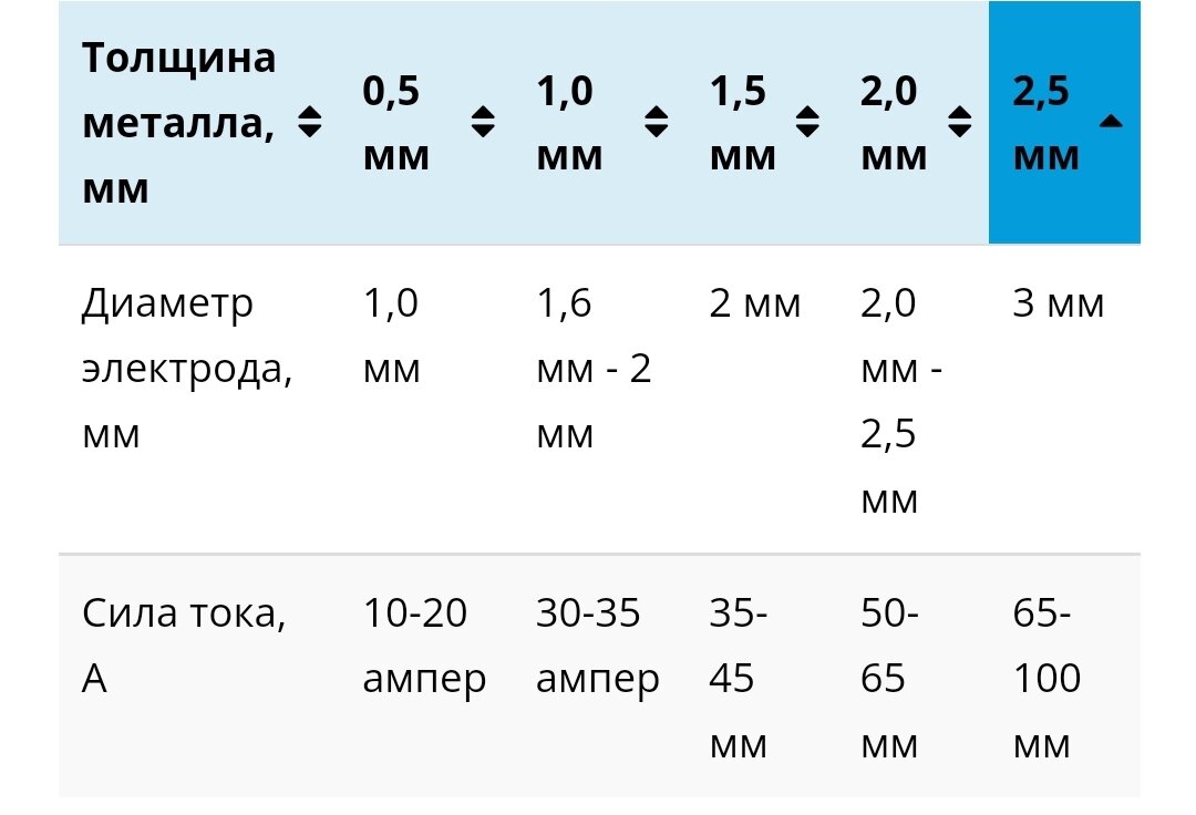 Прямая и обратная полярность при сварке