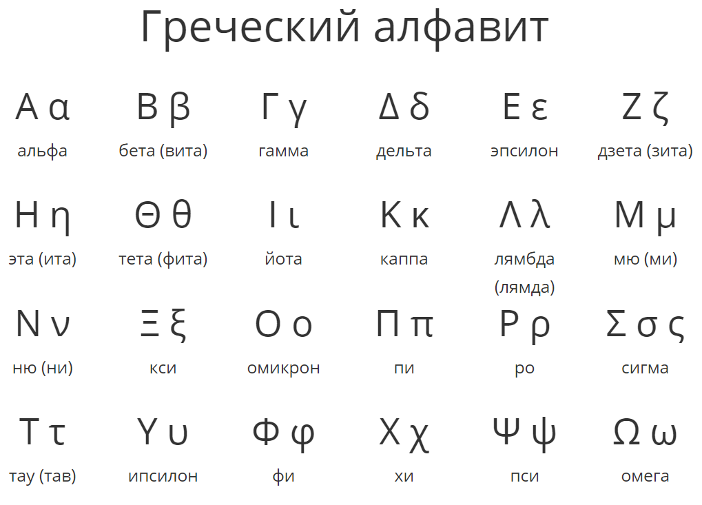 Алфавит русский текст. Альфа бета гамма Дельта Омега латинский алфавит. Буквы греческого алфавита с транскрипцией. Греческий алфавит Альфа бета. Произношение букв греческого алфавита.