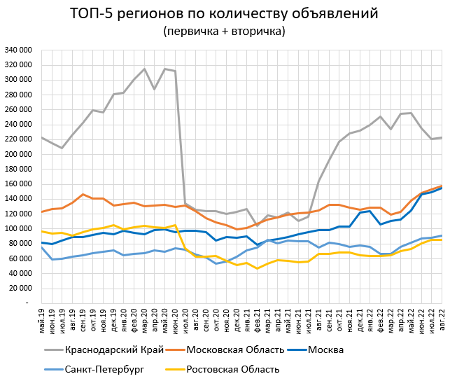 Домклик починился. Цены припали.