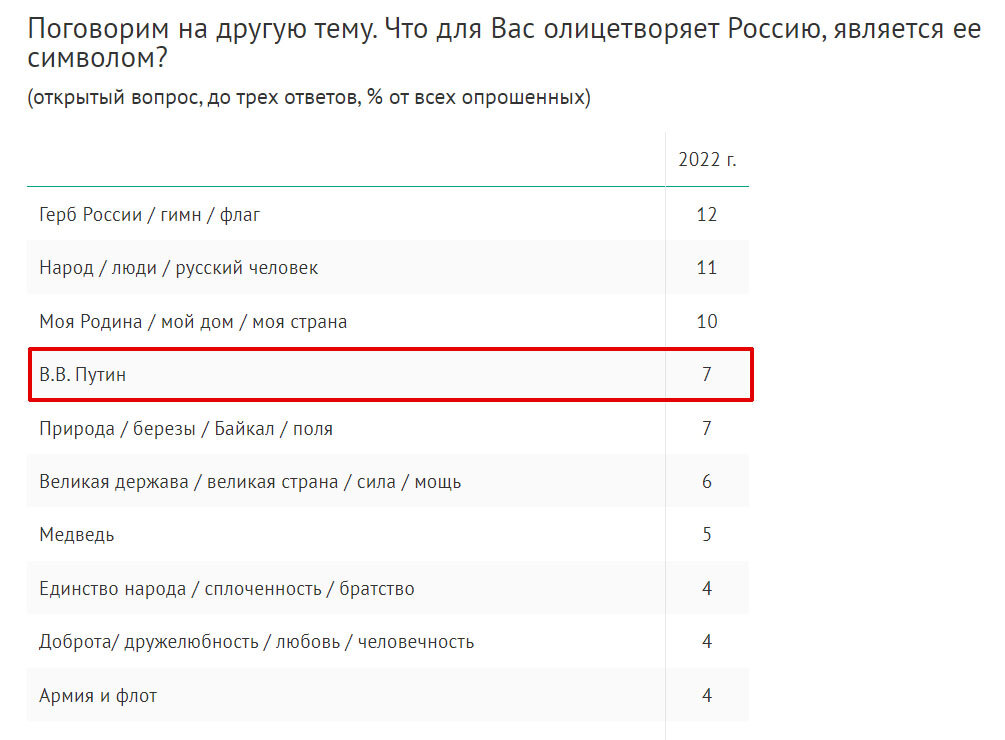Владимир Путин, как символ России и предмет гордости россиян