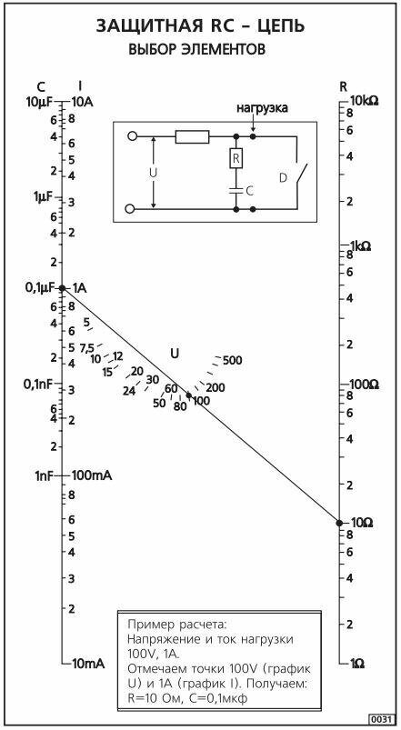 Дальше скукотища, но в конце дам еще один метод защиты, ради которого и задумалась статья. Не переключайтесь :)