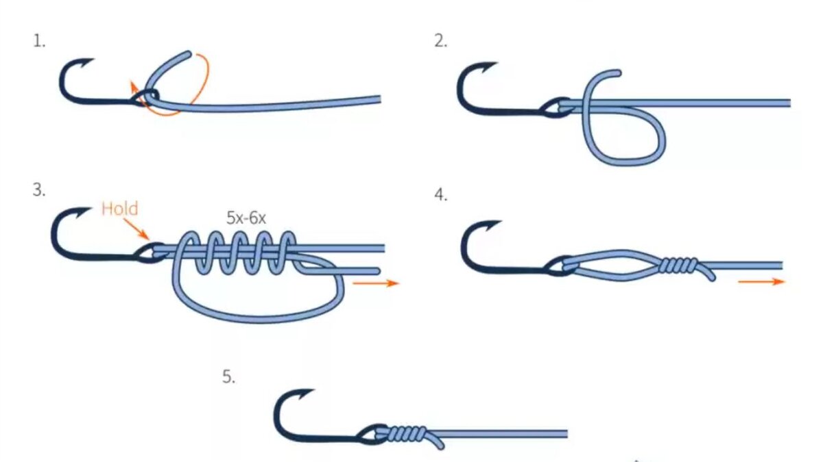 Схема узлов для рыбалки. Рыболовный узел для поводка Паломар. Узел привязывания крючка рыболовного. Рыболовные узлы для плетенки Паломар.