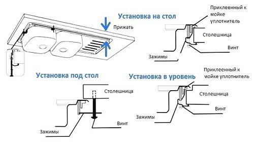 Способы установки моек для кухни