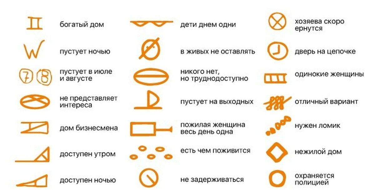 Что означает метка. Знаки на дверях для домушников. Значки квартирных воров. Воровские знаки на дверях. Воровские символы на дверях.