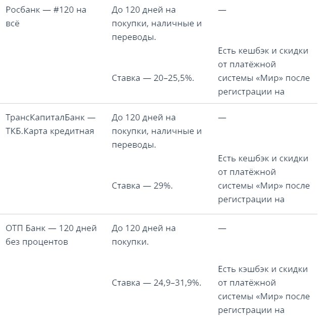 Кредитки с льготным периодом на снятие