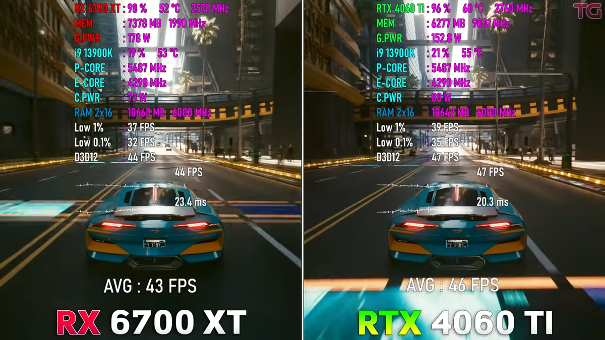 Обзор видеокарты rtx 4060 ti Обзор видеокарты rtx 4060 ti