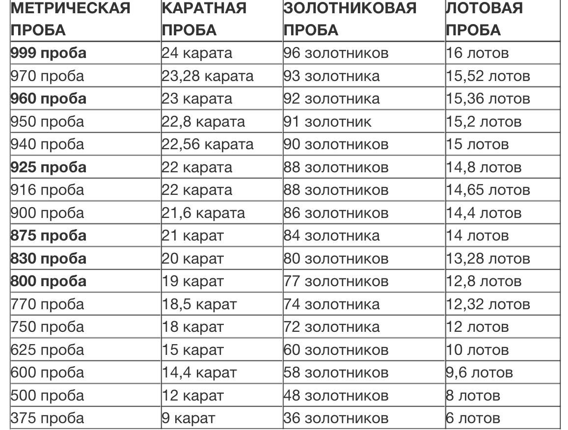 Новости ювелирного салона Дива в Санкт-Петербурге