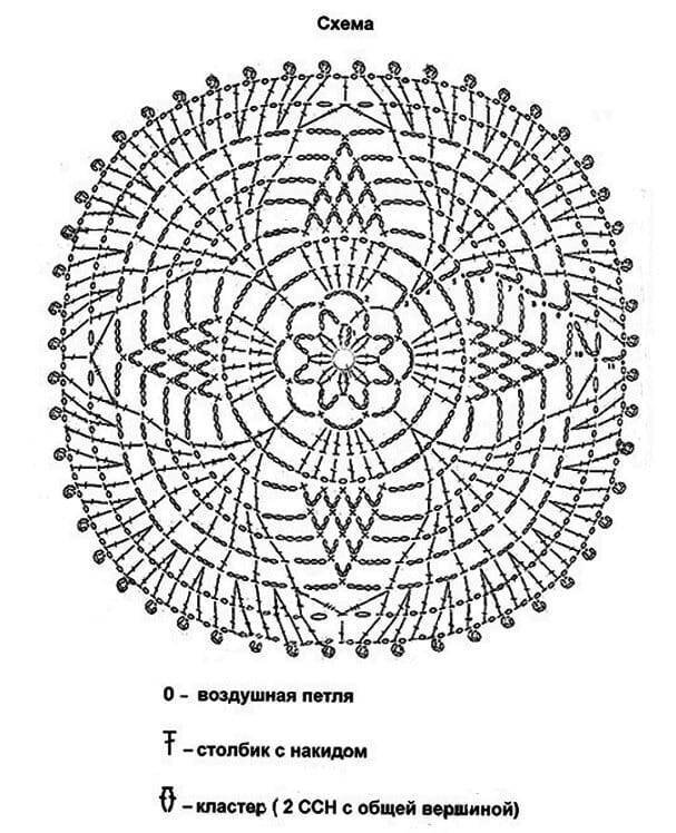 Вязание крючком круглые салфетки пошагово. Схемы вязания крючком салфеток для начинающих. Схемы по вязанию крючком для начинающих салфетки пошагово. Схема вязания крючком салфетки простые для начинающих. Схема вязания крючком для начинающих салфетка простая крючком.