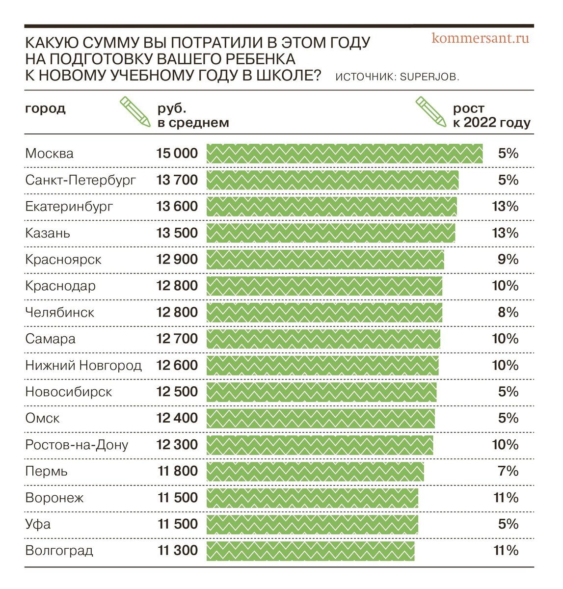 перевод мебели из одной категории в другую