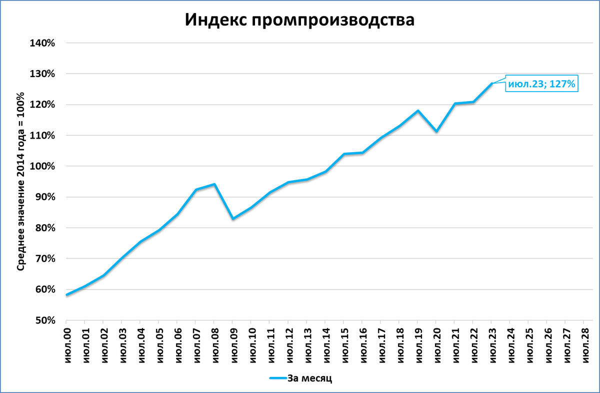 Инфляция в россии в 2023 2024. Уровень инфляции в РФ В 2023 году. ВВП Германии 2023.