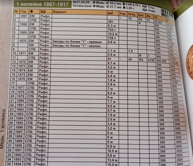 фото из каталога от coinsmoscow