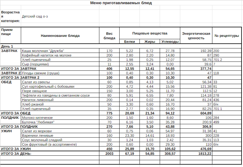 Форма Меню-требование на выдачу продуктов питания