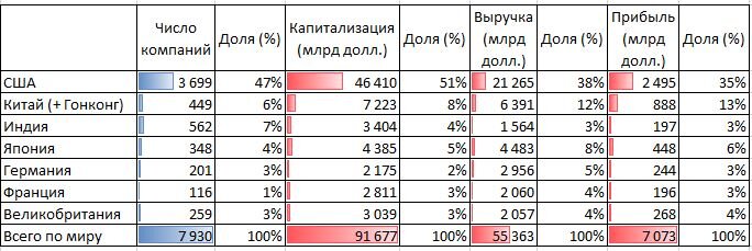 Данные на середину 2023 г.