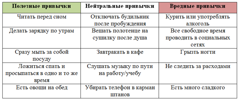 Полезные привычки рисунок