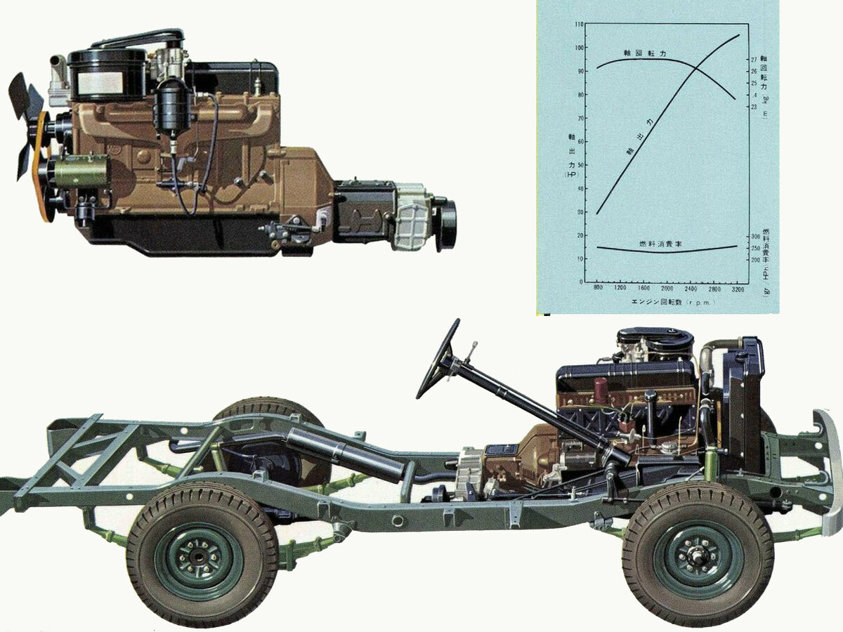 Двигатель F на раме Land Cruiser