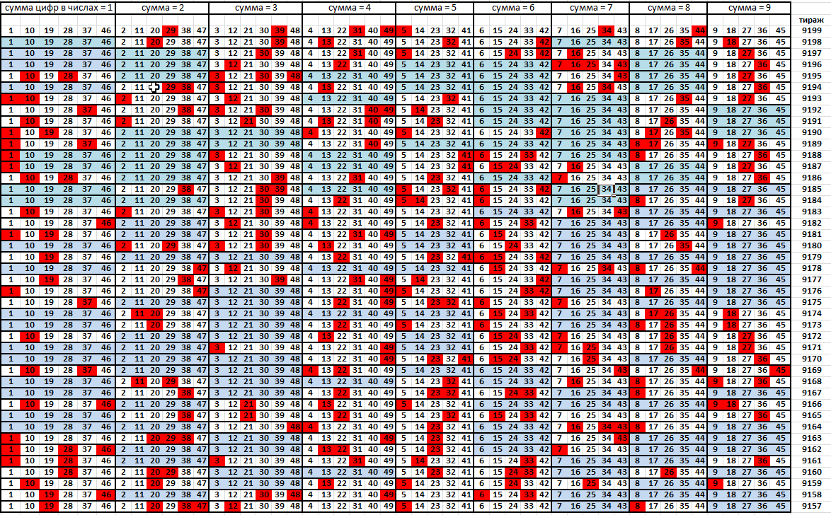 Приведены результаты тиражей с 19 по 26 апреля 2019 года