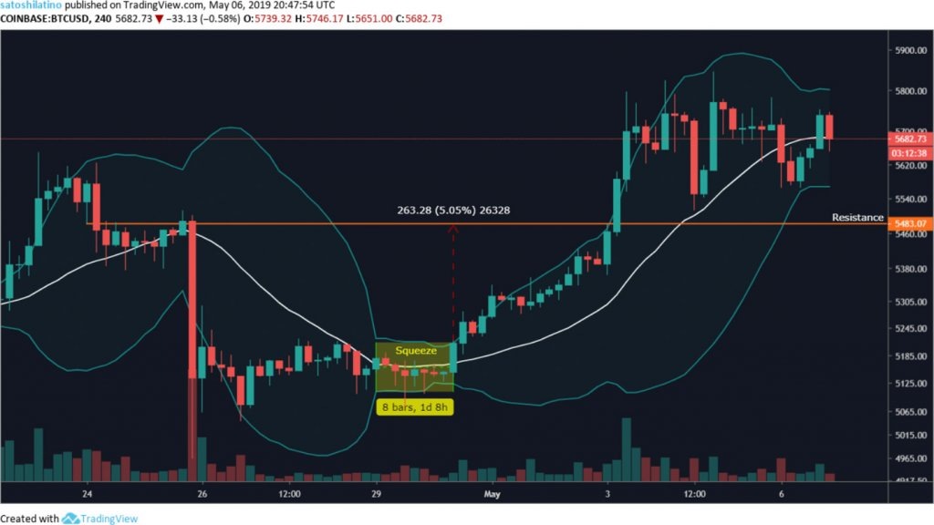 Источник: TradingView
