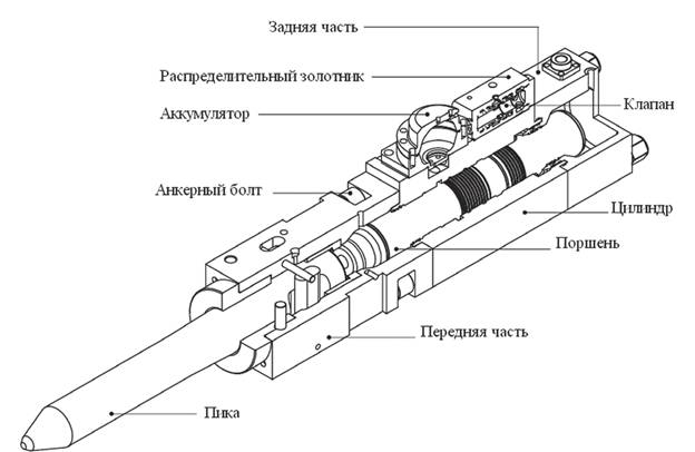 Схема гидравлического молота