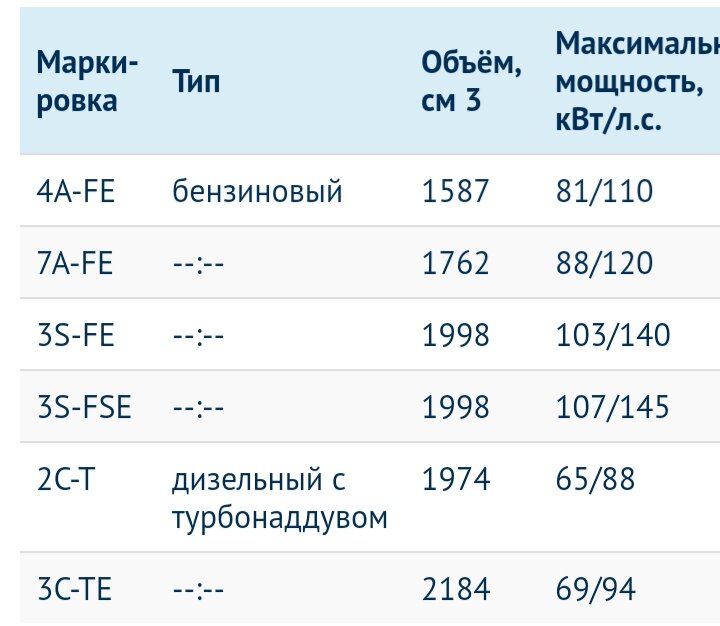 Легендарные двигатели. 