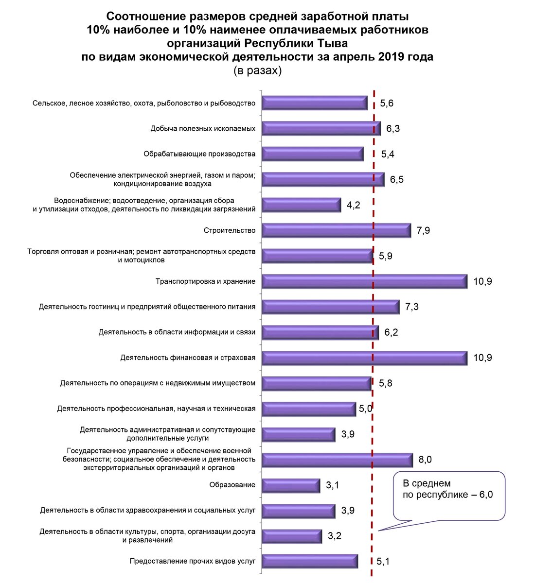 Начислена заработная плата работникам занятым в строительстве склада проводка