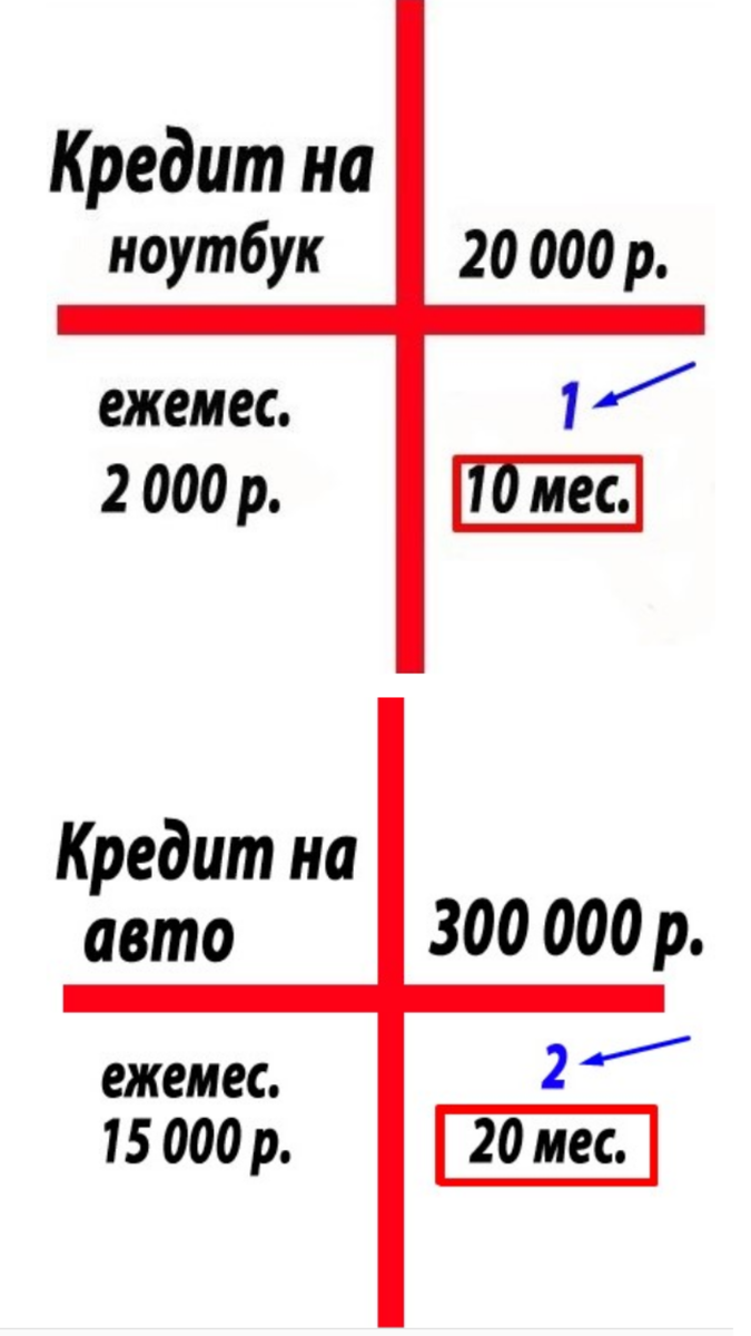 Пример списка кредитов