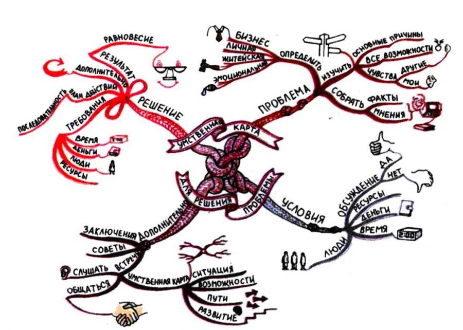 Интеллект карта по василию теркину