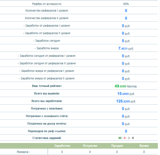 мой заработок на seo-fast