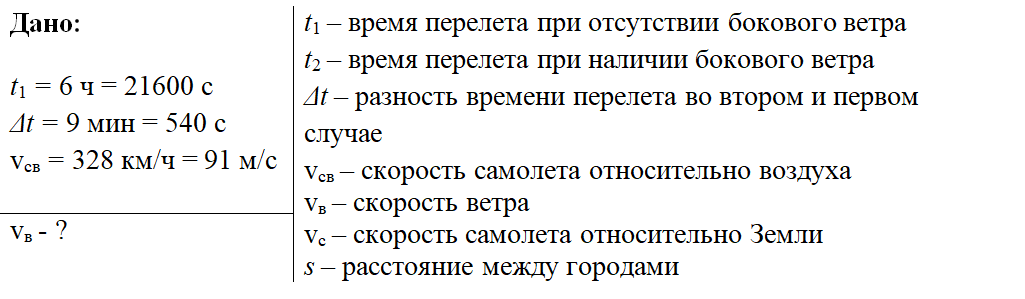 Время полета 6 часов. Самолёт скорость которого относительно воздуха равна 300 км/ч. В безветренную погоду самолет затрачивает на перелет 6. Сложение скорости бокового ветра. Боковой ветер перпендикулярно линии полёта.