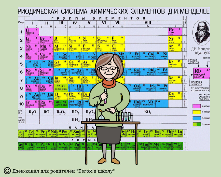 Купить Стенд Периодическая таблица Менделеева для кабинета химии в зелёных тонах