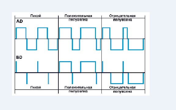 Усилитель низкой частоты (УНЧ) на микросхеме TDA