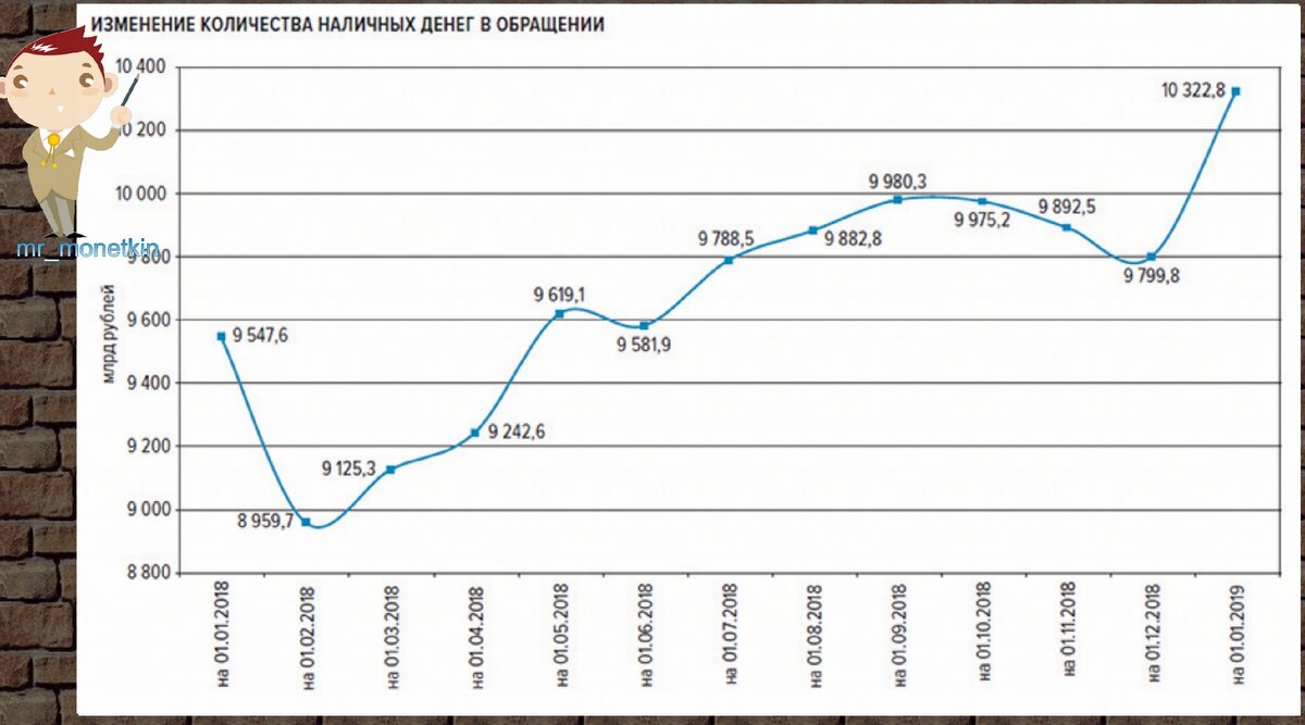 На деньги изменение будет